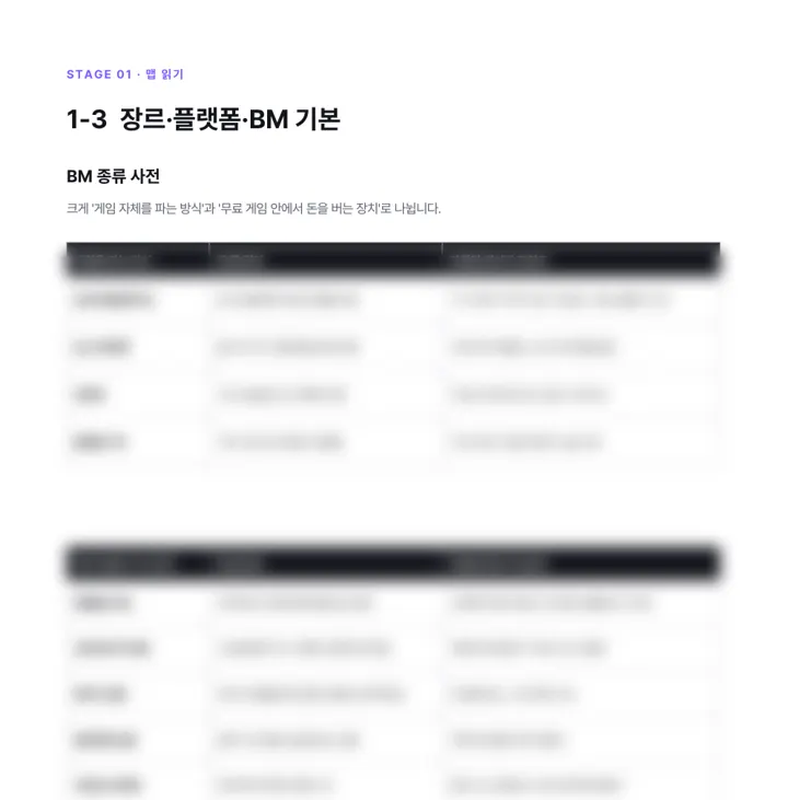 전체 공략집 23쪽 「BM 종류 사전」 미리보기. 아랫부분은 흐리게 처리했습니다.