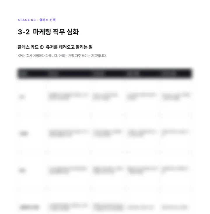 전체 공략집 65쪽 「마케팅 클래스 카드」 미리보기. 아랫부분은 흐리게 처리했습니다.