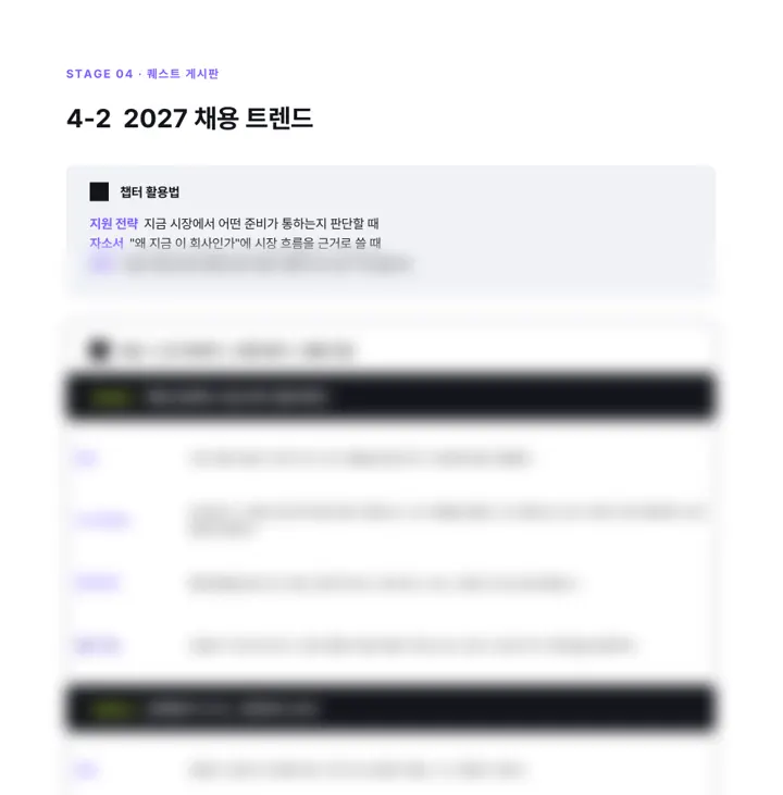 전체 공략집 88쪽 「2027 채용 트렌드」 미리보기. 아랫부분은 흐리게 처리했습니다.