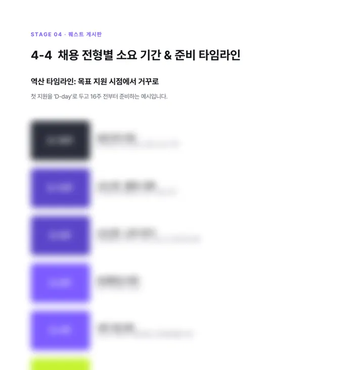 전체 공략집 97쪽 「역산 타임라인」 미리보기. 아랫부분은 흐리게 처리했습니다.