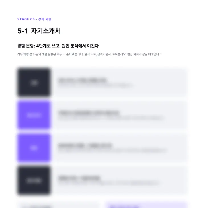 전체 공략집 107쪽 「경험 문항 4단계」 미리보기. 아랫부분은 흐리게 처리했습니다.