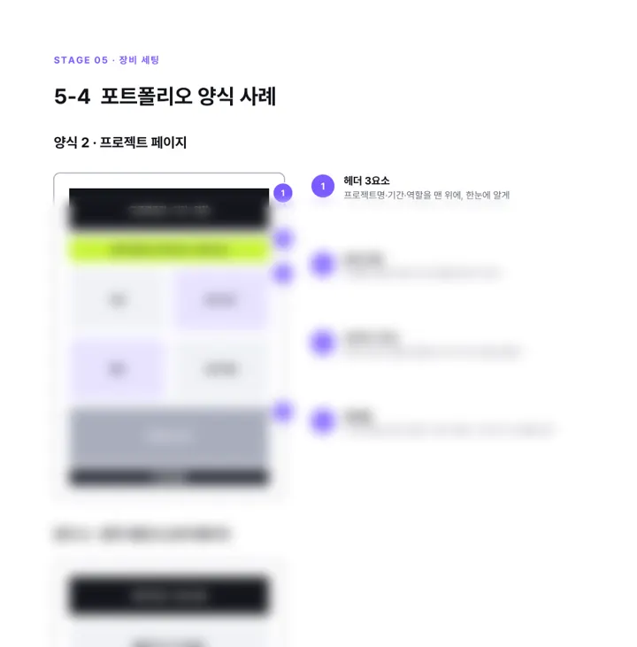 전체 공략집 123쪽 「포트폴리오 양식 사례」 미리보기. 아랫부분은 흐리게 처리했습니다.