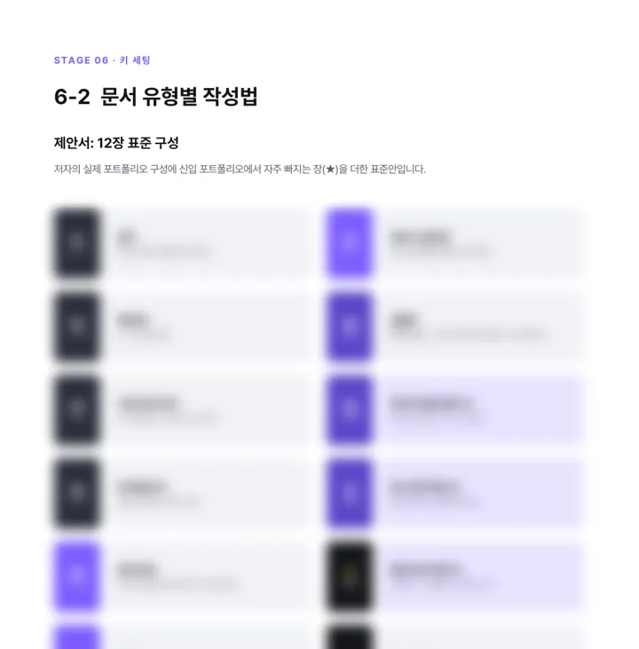 전체 공략집 135쪽 「제안서 12장 표준 구성」 미리보기. 아랫부분은 흐리게 처리했습니다.