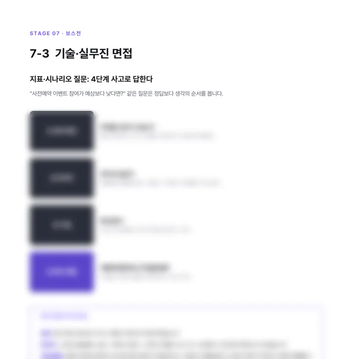 전체 공략집 164쪽 「지표·시나리오 질문」 미리보기. 아랫부분은 흐리게 처리했습니다.