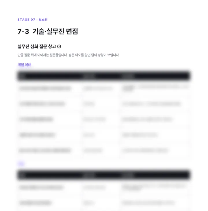 전체 공략집 165쪽 「실무진 심화 질문 창고」 미리보기. 아랫부분은 흐리게 처리했습니다.