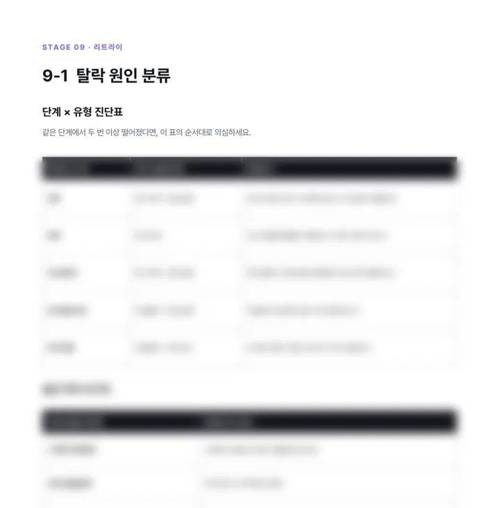 전체 공략집 198쪽 「단계×유형 진단표」 미리보기. 아랫부분은 흐리게 처리했습니다.