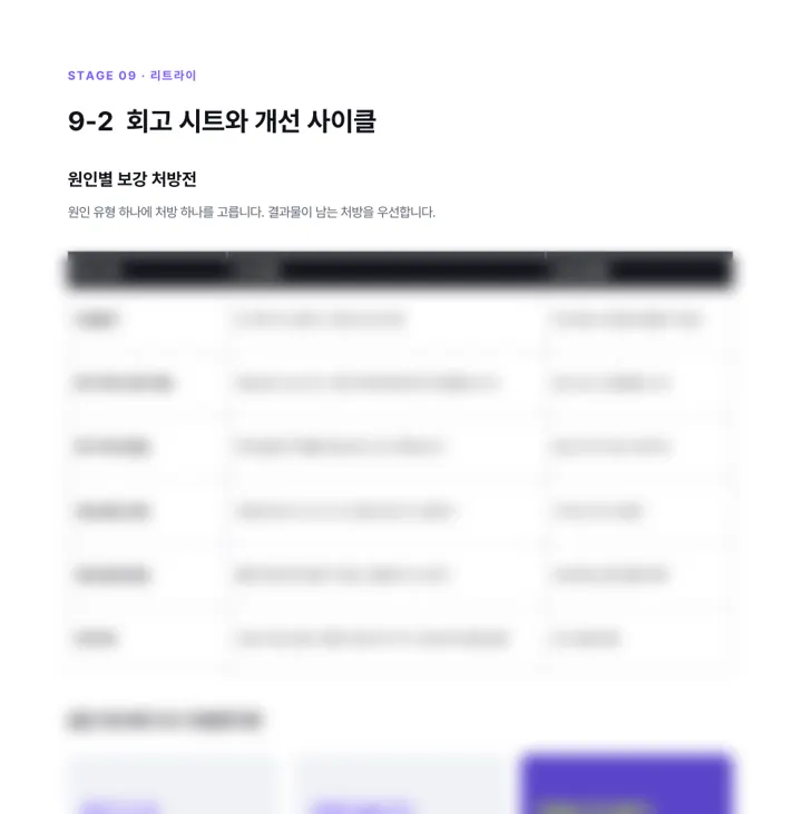 전체 공략집 205쪽 「원인별 보강 처방전」 미리보기. 아랫부분은 흐리게 처리했습니다.