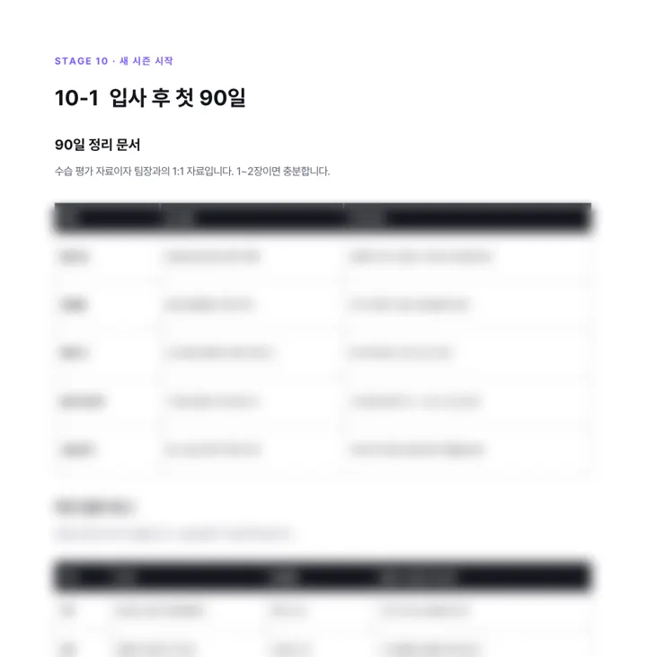 전체 공략집 229쪽 「90일 정리 문서」 미리보기. 아랫부분은 흐리게 처리했습니다.